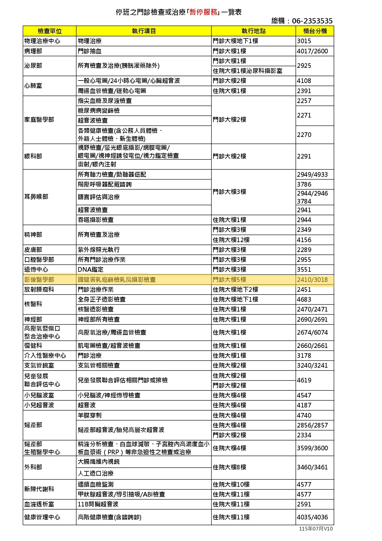 天災停班之門診檢查及治療一覽表