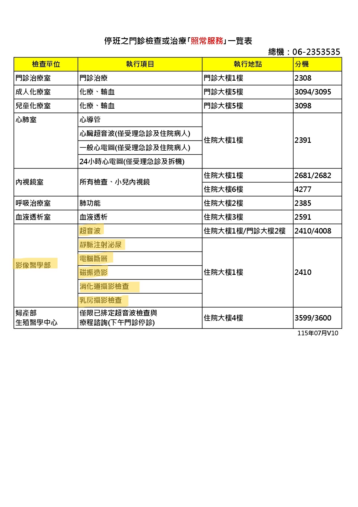 天災停班之門診檢查及治療一覽表