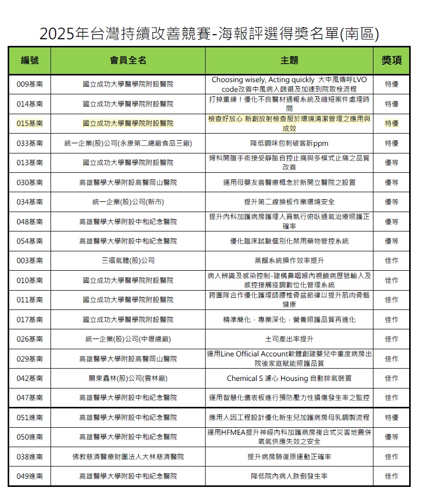 區會選拔暨海報發表 海報評選得獎名單(南區)